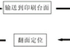 鋰離子動(dòng)力電池陶瓷密封環(huán)雙面自動(dòng)化印刷方法