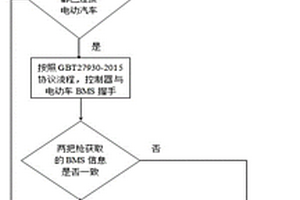 鋰離子電池組充電自適應(yīng)信息交互方法