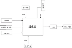 制備六甲基二硅烷胺基鋰溶液的方法及其反應(yīng)裝置