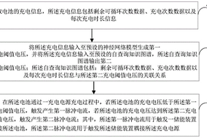 基于知識圖譜和5G技術(shù)的汽車鋰電池動態(tài)充電保護系統(tǒng)