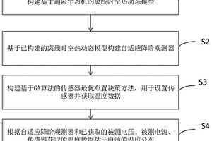 基于降階模型的鋰離子電池在線溫度分布觀測器設(shè)計方法