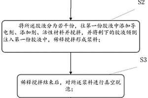 鋰離子電池正極漿料制備方法