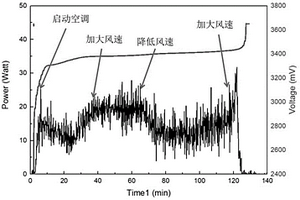 均衡控制鋰離子電池充放電過程溫度的方法