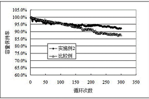 高電壓聚合物鋰離子電池高溫化成工藝