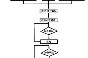 聚合物鋰離子電池及其隔膜的制備方法