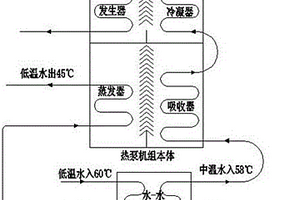 低溫?zé)嵩刺菁壚眯弯寤囄帐綗岜脵C(jī)組