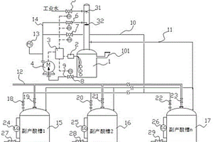 六氟磷酸鋰副產(chǎn)酸及酸氣的收集裝置及其酸氣收集方法