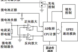 鋰電池組池電動(dòng)摩托車和低速電動(dòng)車智能防盜裝置