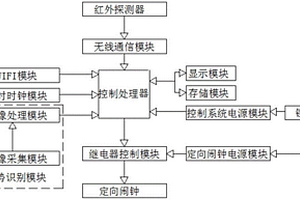 采用鋰電池供電的降噪音箱