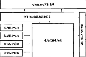 鋰離子電池使用安全評(píng)估方法及安全報(bào)警裝置