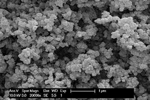 鋰硫電池用復(fù)合正極材料的制備方法