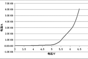 鋰電池陶瓷隔膜用水性膠黏劑及其制備方法