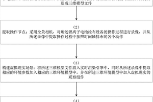 基于VR操作的鋰離子電池涂布設(shè)備的構(gòu)建方法