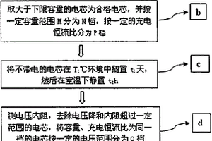 鋰離子動(dòng)力電池配組方法