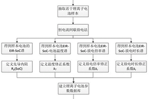 鋰離子電池等效內(nèi)阻的實時估算方法