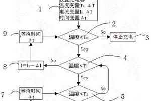 安全高效的鋰電池充電器溫度保護(hù)方案