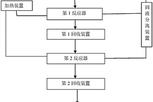 廢舊鎳鈷錳鋰離子電池中有價(jià)金屬的回收裝置