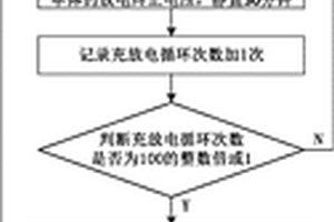 長壽命快充型磷酸鐵鋰電池的加速測試方法