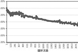 軟包鋰離子電池的化成方法