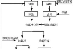 廢舊鋰電池高效除氟的方法