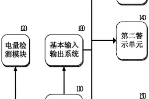 偵測主板鋰電池的電量的系統(tǒng)及其方法