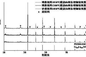 具有超結(jié)構(gòu)的鋰離子固態(tài)電解質(zhì)