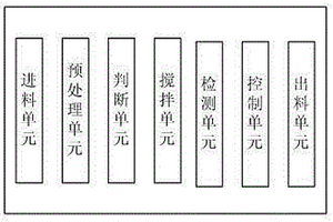 鋰離子電池生產(chǎn)用真空行星攪拌機