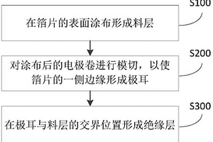 電池極片及其制作方法、鋰離子電池