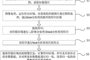 鋰電池極耳虛焊檢測方法及極耳焊接檢測系統(tǒng)