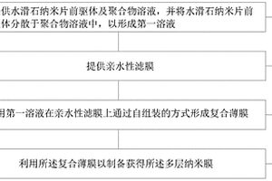 多層納米膜及其制備方法、一種鋰電池