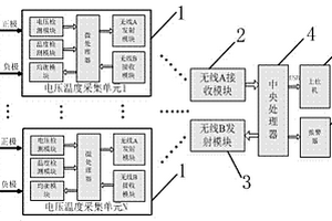 無線通信的多節(jié)鋰離子蓄電池電壓溫度實(shí)時(shí)檢測(cè)系統(tǒng)