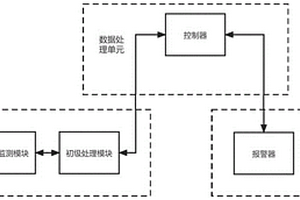 基于分布式傳感器的鋰離子電池?zé)崾Э仡A(yù)警系統(tǒng)