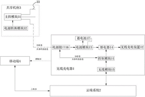 鋰電池無線充電系統(tǒng)