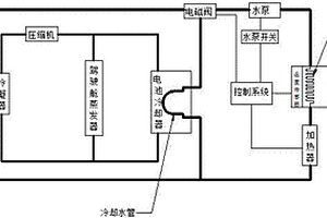 鋰電池組溫度控制系統(tǒng)