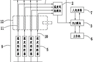 鋰電池烘烤爐設(shè)備控溫系統(tǒng)