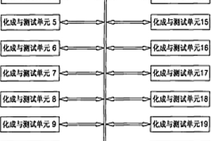 中大功率鋰離子電池化成與測試裝置