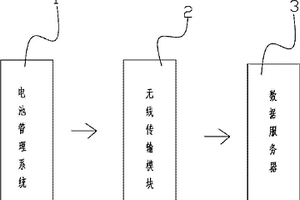 鋰電池管理系統(tǒng)