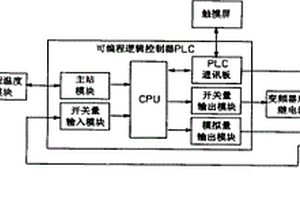 溴化鋰吸收式冷溫水機(jī)組冷劑泵變頻控制裝置