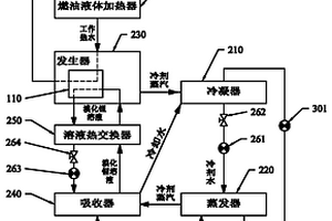 車載溴化鋰吸收式制冷設(shè)備