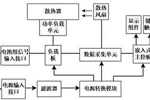 鋰電池激活檢測系統(tǒng)