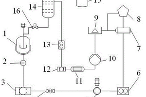 鋰電池隔膜噴涂供料回料系統(tǒng)