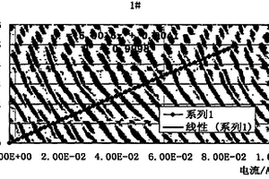 檢測(cè)鋰離子電池漿料分散均勻性的方法