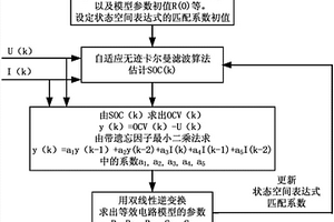 鋰電池SOC在線估計(jì)方法