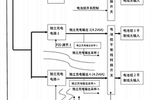 無(wú)人機(jī)鋰聚合物動(dòng)力電池組混合充電系統(tǒng)