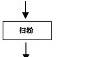 解決聚合物鋰離子疊片電池極片邊部掉粉的方法