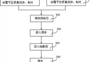 復(fù)合導(dǎo)電劑、正極片、鋰離子電池及其制備方法