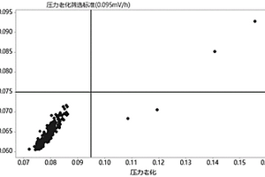 鋰離子電池自放電檢測(cè)的靜置方法