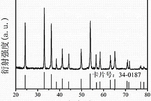 鋰離子電池負(fù)極球狀復(fù)合材料的制備方法