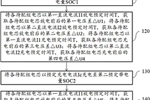 多串并鋰離子電池組動態(tài)直流阻抗配組方法及系統(tǒng)