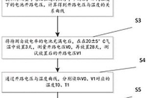 鋰離子電池自放電率熱力學(xué)檢測方法